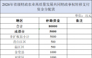 8个亿！省级财政资金下发，看各地分配情况→