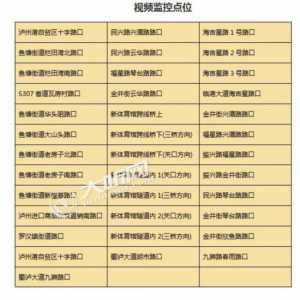 泸州新增44处电子监控点位 看看都在哪些地方