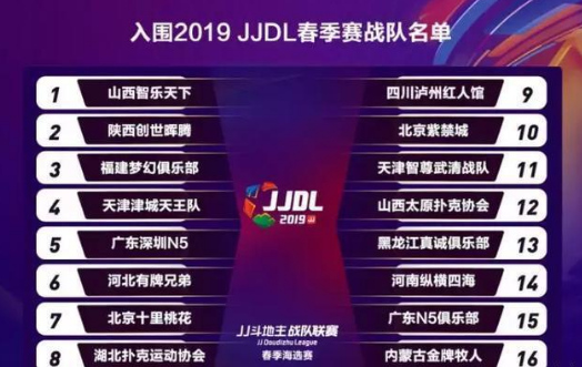 2019 JJ斗地主战队联赛春季海选结束，16支队伍成功晋级