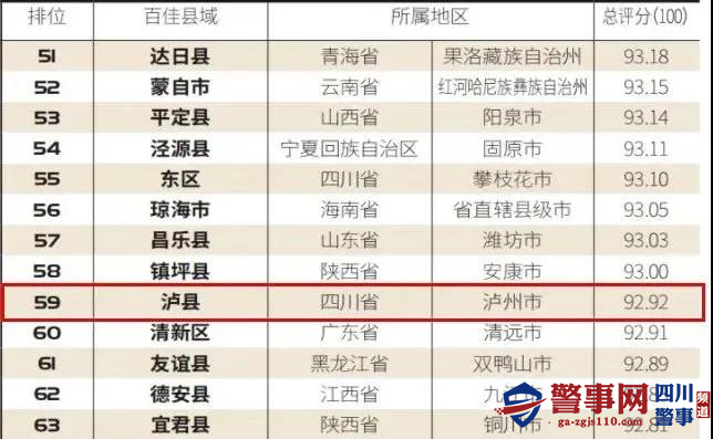 中国首批，泸州唯一！泸县入选“2020中国最具安全感百佳县市”