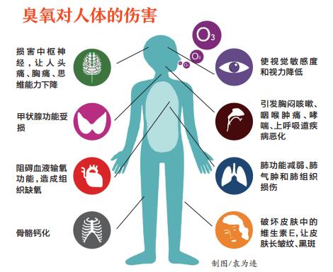 臭氧污染来袭，泸州或受影响！市民高温时段应尽量避免外出